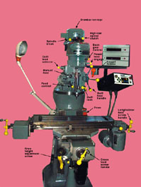 This is a picture of a milling machine